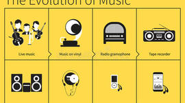 Timeline: La evolución de la música
