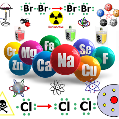 Timeline: LOS PROTAGONISTAS HISTÓRICOS DE LA FISICOQUÍMICA