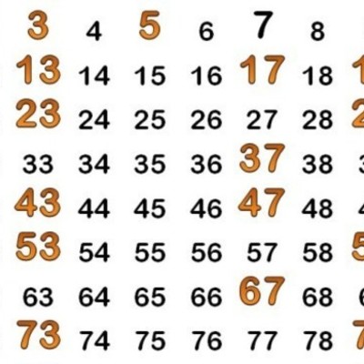 Timeline: LOS NÚMEROS PRIMOS