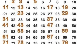 Timeline: LOS NÚMEROS PRIMOS