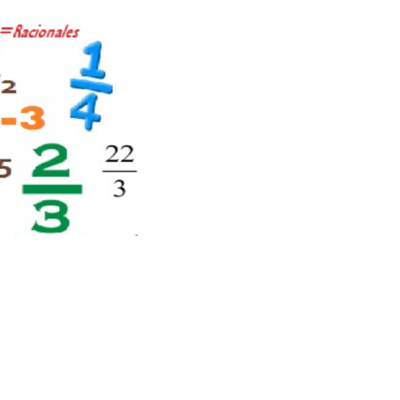 Timeline: Números Racionales