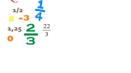 Timeline: Números Racionales