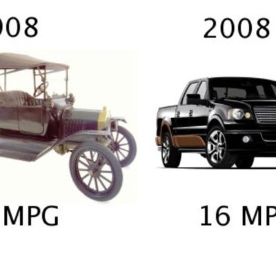 Timeline: automoviles