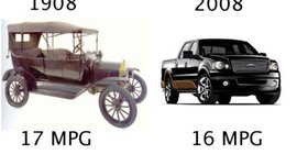 Timeline: automoviles