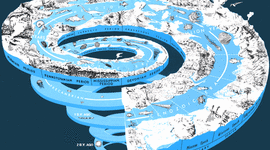 Timeline: Evolutionary Time Line