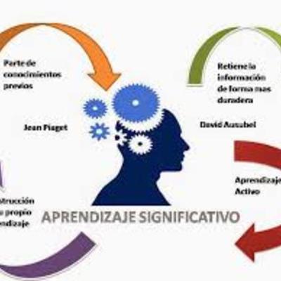 Timeline: Linea de tiempo sobre el concepto de pedagogía y concepto del aprendizaje significativo