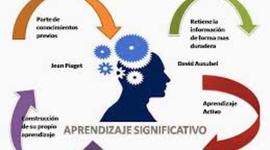 Timeline: Linea de tiempo sobre el concepto de pedagogía y concepto del aprendizaje significativo
