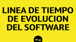 Timeline: HISTORIA DEL SOFTWARE
