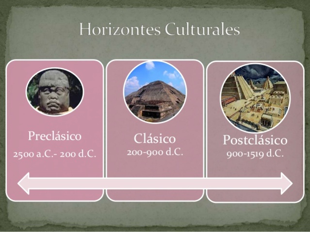 RAICES CULTURALES timeline | Timetoast timelines