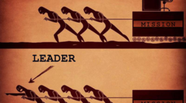 Timeline: Leaders Throughout History