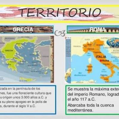 Timeline: Literaturas grecolatinas de la antigüedad