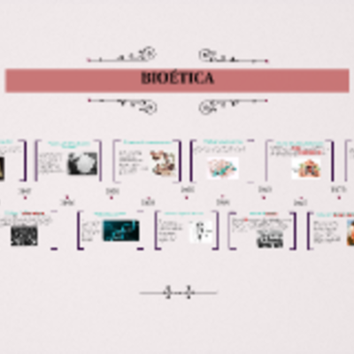 Timeline: las diferentes corrientes filosóficas y autores que han contribuido al desarrollo de la bioética