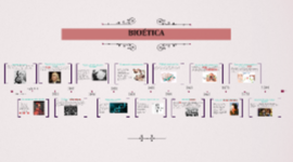 Timeline: las diferentes corrientes filosóficas y autores que han contribuido al desarrollo de la bioética