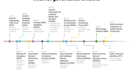 Timeline: History Of The Internet Timeline
