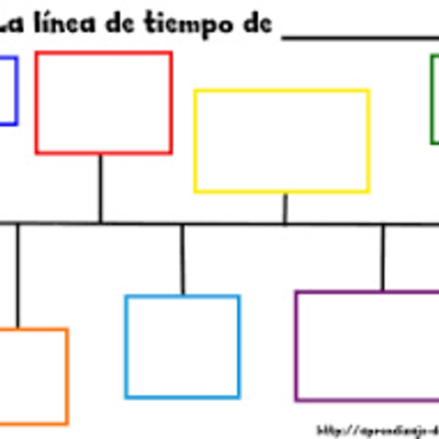 Timeline: LINEA DE TIEMPO SOBRE LA EVOLUCION DE LA GESTION DEL RIESGO