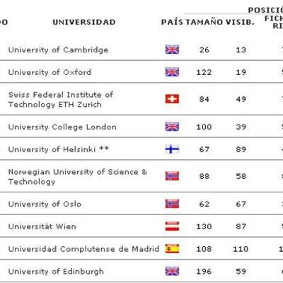 Timeline: Linea de Tiempo de las Universidades en Europa