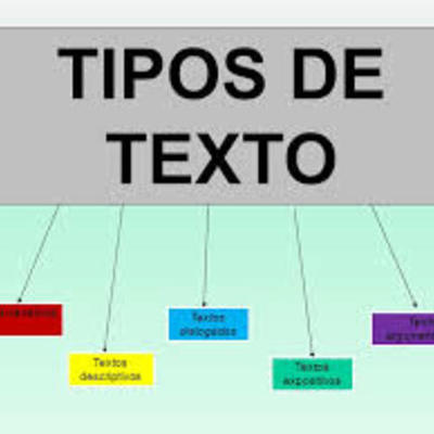 Timeline: Tipos de texto