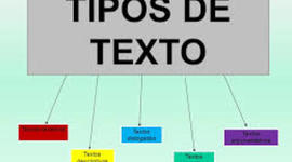 Timeline: Tipos de texto