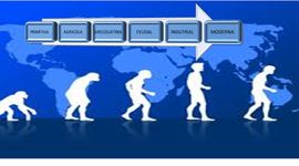 Timeline: EVOLUCIÓN DE LA ADMINISTRACIÓN
