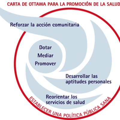 Timeline: Declaraciones