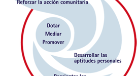 Timeline: Declaraciones