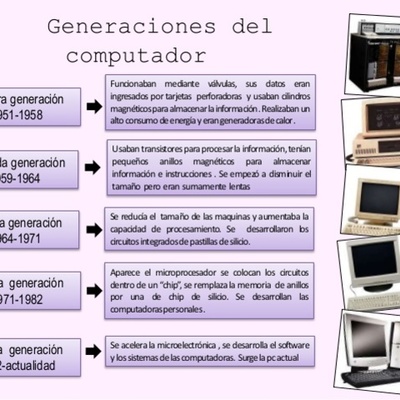 Timeline: Generaciones del computador