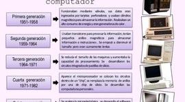 Timeline: Generaciones del computador