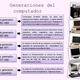 Partes de un computador y evolucion 2 638