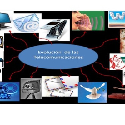 Timeline: Evolución de TICs
