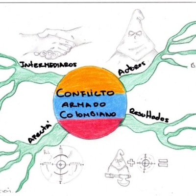 Timeline: Conflicto Armado Colombiano