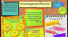 Timeline: INVESTIGACION-ACCION