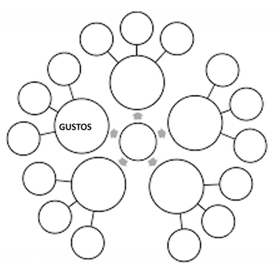 Timeline: Antigua Grecia