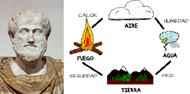 Historia de la Tabla Periódica timeline | Timetoast timelines