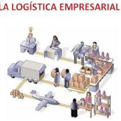Timeline: Origen de la logistica