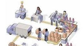 Timeline: Origen de la logistica