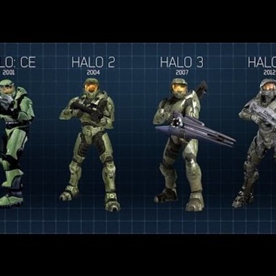 Timeline: HALO