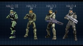 Timeline: HALO