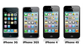 Timeline: iphones