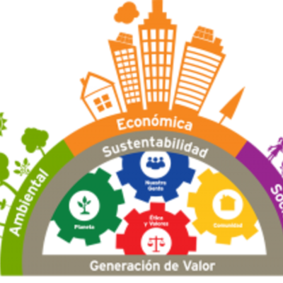 Timeline: Evolución de la Responsabilidad Social en México y en el mundo