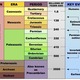 Geological time scale med
