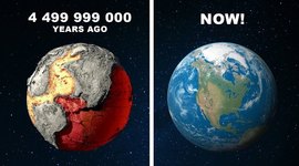 Timeline: Geokronoloogiline skaala Grexu
