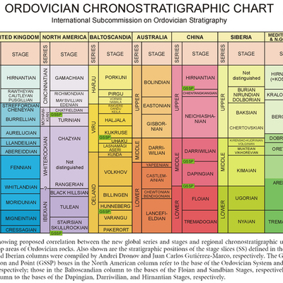 Timeline: Geokronoloogiline skaala Ranet Ristikivi