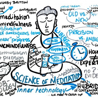Timeline: English II Honors Timeline