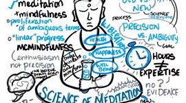 Timeline: English II Honors Timeline