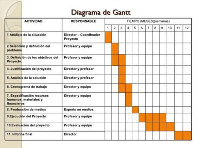 Antecedentes de los Sistemas de Producción timeline