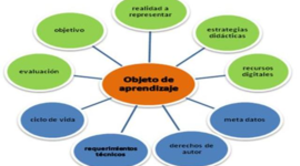 Timeline: Línea de tiempo de los Objetos de Aprendizaje.