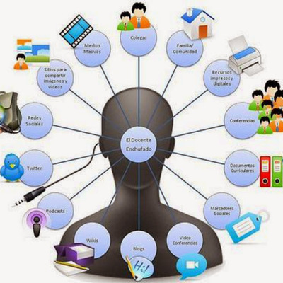 Timeline: EVOLUCIÓN DE RECURSOS EDUCATIVOS DIGITAL