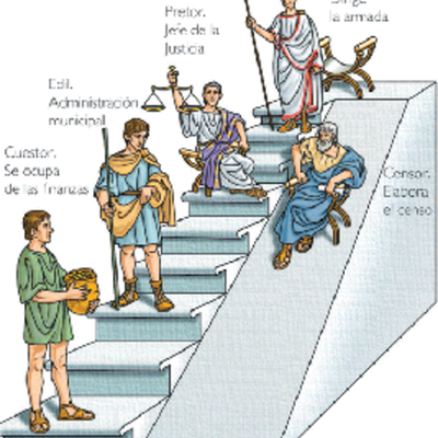 Timeline: HISTORIA DE LA ADMINISTRACION DE EMPRESAS