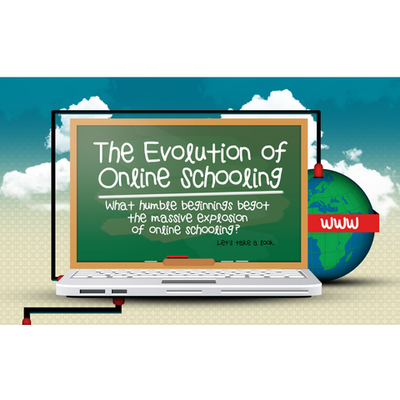 Timeline: The Innovative Evolution of Online Learning from Rudimentary to Sophisticated Teaching Approaches