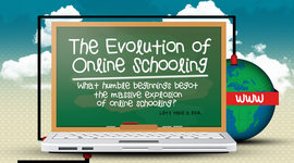 Timeline: The Innovative Evolution of Online Learning from Rudimentary to Sophisticated Teaching Approaches
